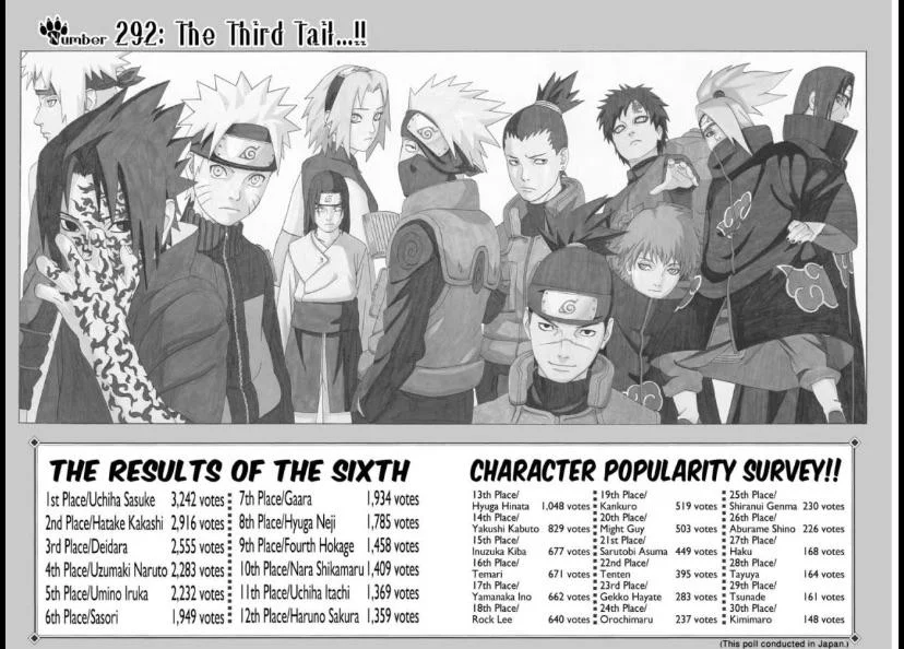 Os 99 personagens mais populares de Naruto são definidos por